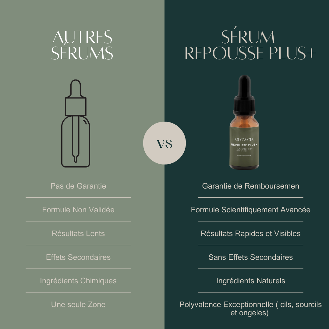 Sérum Repousse Plus+ pour Cils, Sourcils et Ongeles